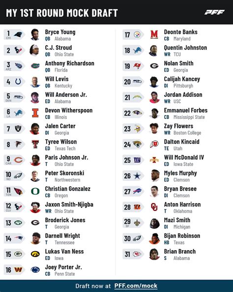 2009 mock draft nba|make your own nba draft.